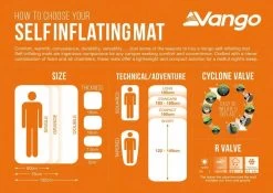 Vango Trek Pro 5 Standard 9 Vango Trek Pro 5 Standard -Outdoor Clothing Store SelfInflatingMatDetails