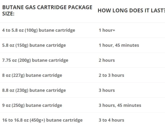 190G Butane/Propane Pierceable Gas Cartridge 2 190G Butane/Propane Pierceable Gas Cartridge - Image 2