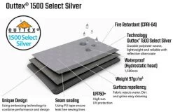 Outwell Event Lounge L Side Wall Zipper Set 5 Outwell Event Lounge L Side Wall Zipper Set -Outdoor Clothing Store spec side wall