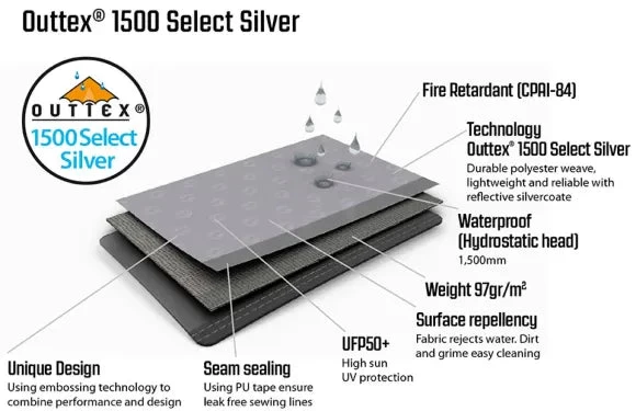 Outwell Event Lounge L Side Wall Zipper Set 3 Outwell Event Lounge L Side Wall Zipper Set - Image 3